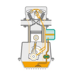 Huile moteur motorex ligne classique evotec - 10w30 5l