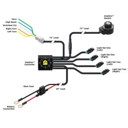 Kit d'éclairages denali d4 dialdim™ - universel