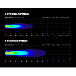 Eclairage additionnel denali s4 led 10w - à l'unité